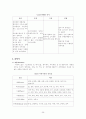 중저가 화장품 브랜드의 경쟁사례 (미샤, 더페이스샵, 스킨푸드) 26페이지