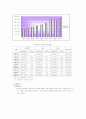 도시계획조사 논산시 64페이지