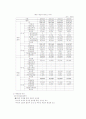 도시계획조사 논산시 67페이지