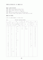 한국어문규정 59페이지