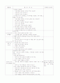 어린이집 실습일지, 우리나라 일지, 어린이집 일일보육계획안 5페이지
