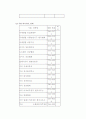 무역회사 창업 시 유의사항 및 사업전략포인트  23페이지