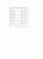 무역회사 창업 시 유의사항 및 사업전략포인트  25페이지