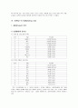 올림푸스 코리아의 한국시장 성공전략 11페이지