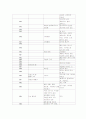 [한국vs일본vs미국]애니메이션의역사비교(연대별작품)[에니메이션] 2페이지