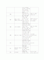 [한국vs일본vs미국]애니메이션의역사비교(연대별작품)[에니메이션] 3페이지