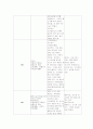 [한국vs일본vs미국]애니메이션의역사비교(연대별작품)[에니메이션] 12페이지