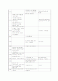 [한국,미국,일본]애니메이션의역사비교(작품으로정리)[에니메이션] 2페이지