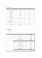 [벤처창업론]'비빔밥' 창업계획서 (A+리포트) 7페이지