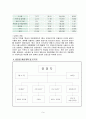 외식창업  9페이지