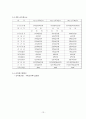 외식창업  13페이지