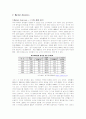 PR 기획서] 편의점 업계 1위 쟁취를 위한 '미니스톱' PR기획서. (A+기획서) 4페이지