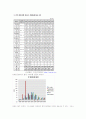 PR 기획서] 편의점 업계 1위 쟁취를 위한 '미니스톱' PR기획서. (A+기획서) 7페이지