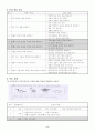 생물의 분류 및 특징 2페이지