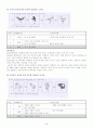 생물의 분류 및 특징 5페이지