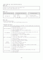 생물의 분류 및 특징 14페이지