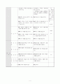 중1-1 4-(2)하회마을 교수학습과정안 4페이지