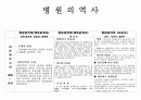 우리나라 병원의 역사 1페이지