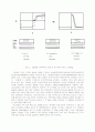 Fe 박막의 증착 시 기판온도 변화에 따른 자기적 특성 연구 6페이지