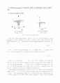 Fe 박막의 증착 시 기판온도 변화에 따른 자기적 특성 연구 8페이지