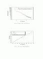 Fe 박막의 증착 시 기판온도 변화에 따른 자기적 특성 연구 23페이지