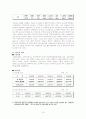 카지노 조사 보고서 18페이지