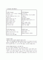 호텔SWOT(스왓)분석 3페이지