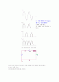 반파 정류 회로와 전파 정류회로 예비보고서 8페이지