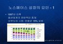 아웃도어 시장의 블루오션을 개척한 노스페이스의 브랜드 마케팅 전략 PPT 파워포인트 6페이지