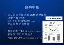 아웃도어 시장의 블루오션을 개척한 노스페이스의 브랜드 마케팅 전략 PPT 파워포인트 17페이지