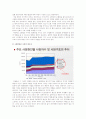 [사업계획서] 만성질환 고혈압 관리를 위한 사업계획서 3페이지