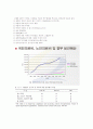 [사업계획서] 만성질환 고혈압 관리를 위한 사업계획서 4페이지