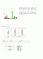 보건소실습지침서 6페이지