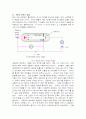 프랑크 헤르츠결과보고서 2페이지