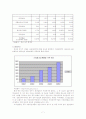 웅진코웨이 해외시장 진출 7페이지