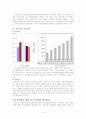 웅진코웨이 해외시장 진출 10페이지