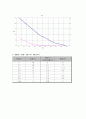 플랑크상수 결과보고서 9페이지