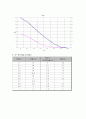 플랑크상수 결과보고서 10페이지