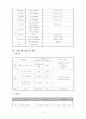 [프로그램개발과평가] 성학대 아동의 일상생활 복귀를 위한 정서치유프로그램 13페이지