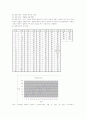 프랑크헤르츠 결과보고서 1페이지