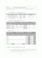 국민은행 CRM분석 10페이지