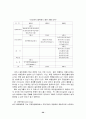 국제환경변화에 따른 기업의 대응전략 20페이지