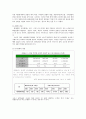 신라호텔의 서비스 및 경영전략 분석 6페이지