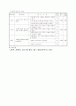 국어 말하기 듣기 교수학습 지도안 3학년 2학기 1. 하고 싶은 말  2차시 4페이지