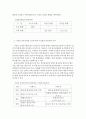 전자상거래 확대에 따른 기업물류의 대응전략 16페이지