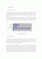 전자상거래 확대에 따른 기업물류의 대응전략 24페이지