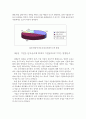 전자상거래 확대에 따른 기업물류의 대응전략 29페이지