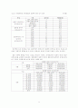 사회복지조사론, 영대생의 출산에 대한 태도 조사  9페이지