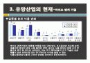 바이오 산업 분석 21페이지