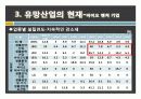 바이오 산업 분석 22페이지